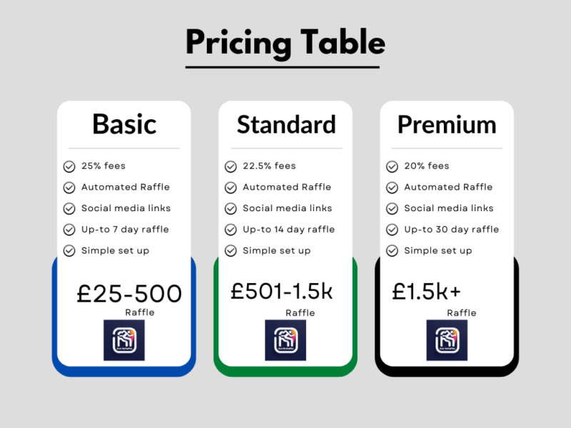 Run my raffle Pricing table 